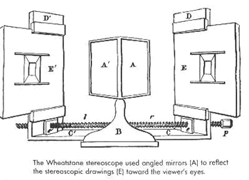 Wheatstone's 3 Dimensional -View Stereoscope